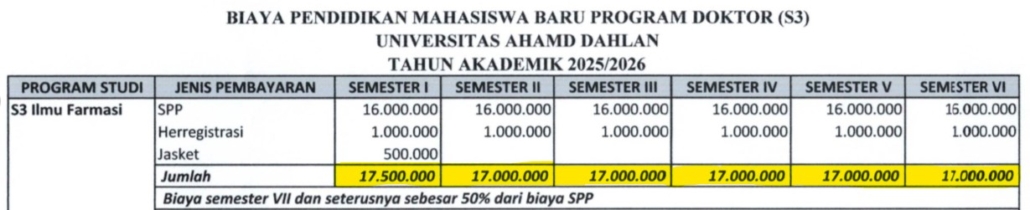Tata Cara Pembayara SPP Biro Keuangan Dan Anggaran tata-cara-pembayara-spp-biro-keuangan-dan-anggaran